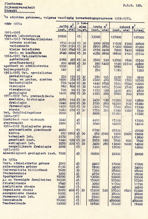 First dvelopment schem De Uithof 1958